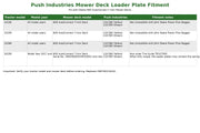 Mower Deck Loader Plates | for John Deere 60D AutoConnect Mower Decks (Green) | Replaces OEM BXX10241 | 118.569